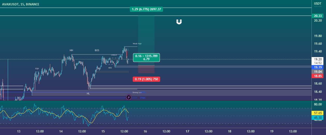  تحلیل آوالانچ - AVAX/USDT