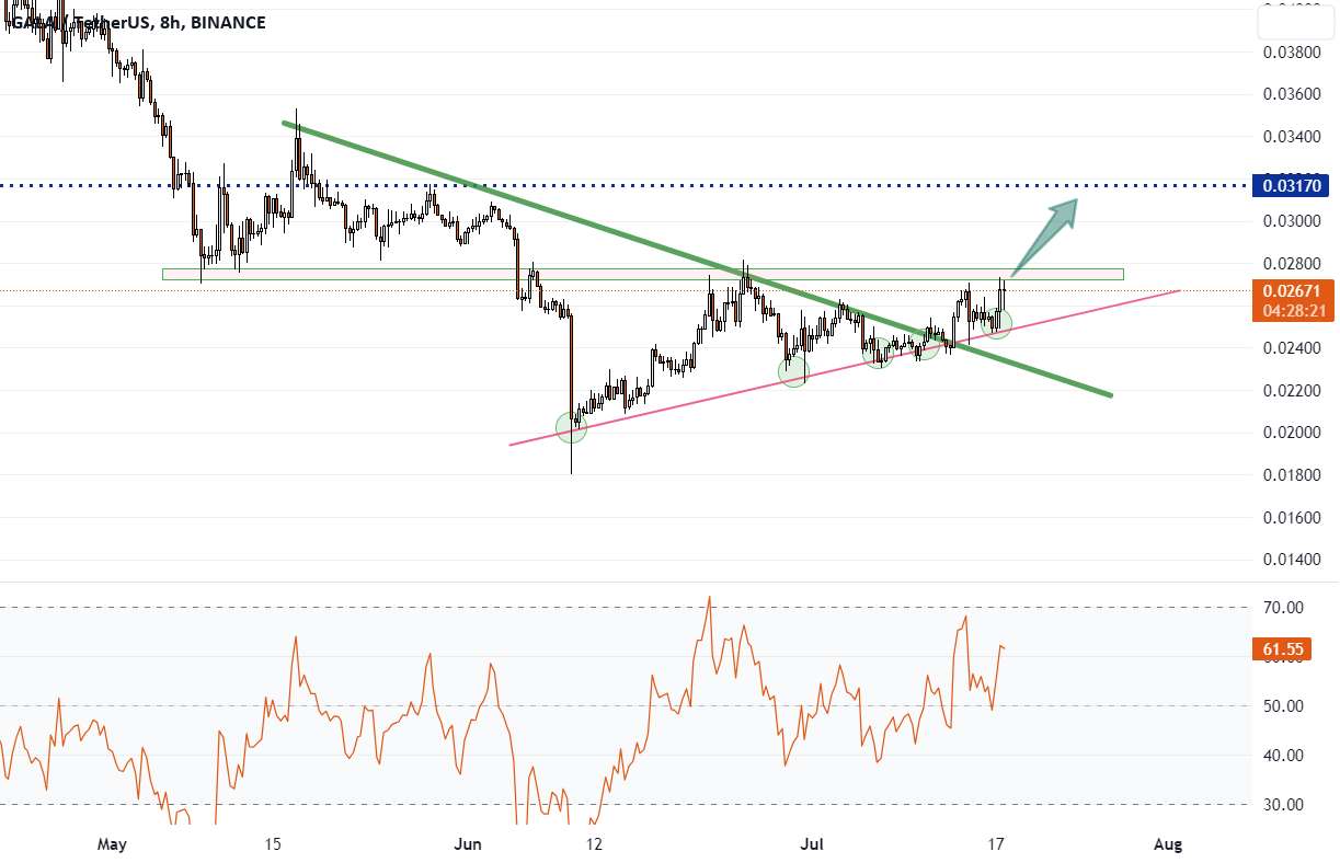  تحلیل گالا - GALAUSDT بدون به روز رسانی پایین ترین سطح محلی بالاتر می رود