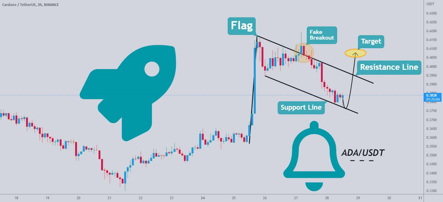  تحلیل کاردانو - ADA ممکن است پرچم را بشکند و روند صعودی را آغاز کند