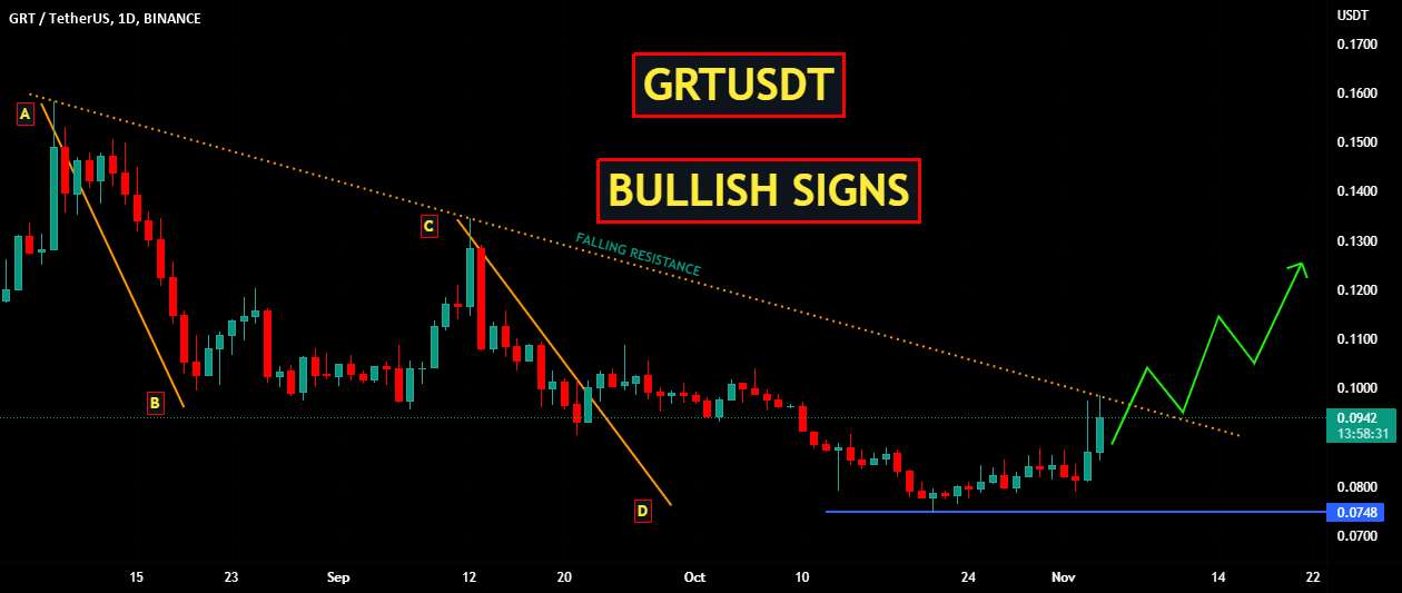  تحلیل گراف - GRTUSDT | علائم صعودی