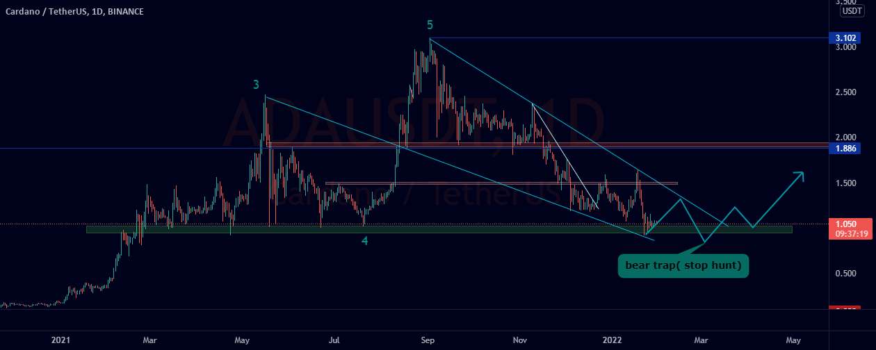 ADA_USDT