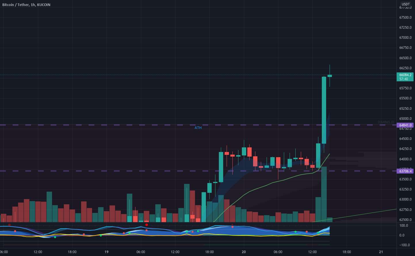 گاو نر مبارک! BTC ATH !!!!!