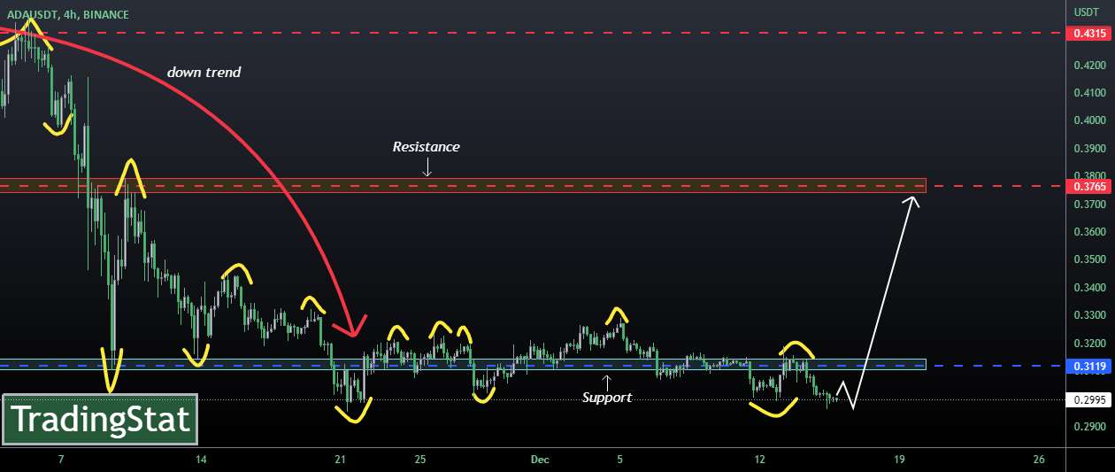  تحلیل کاردانو - ✅TS ❕ ADAUSD: همچنان در حال حرکت✅