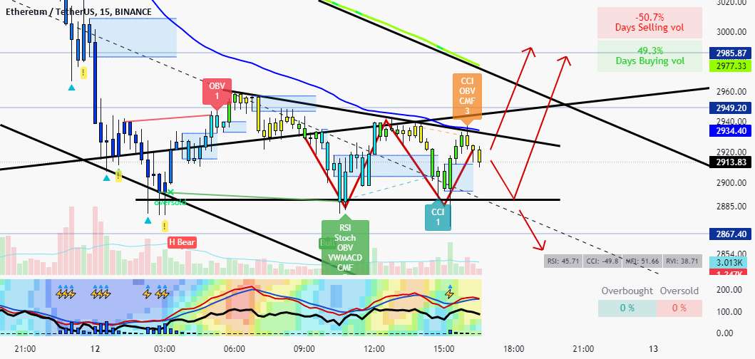 ETH 15 دقیقه