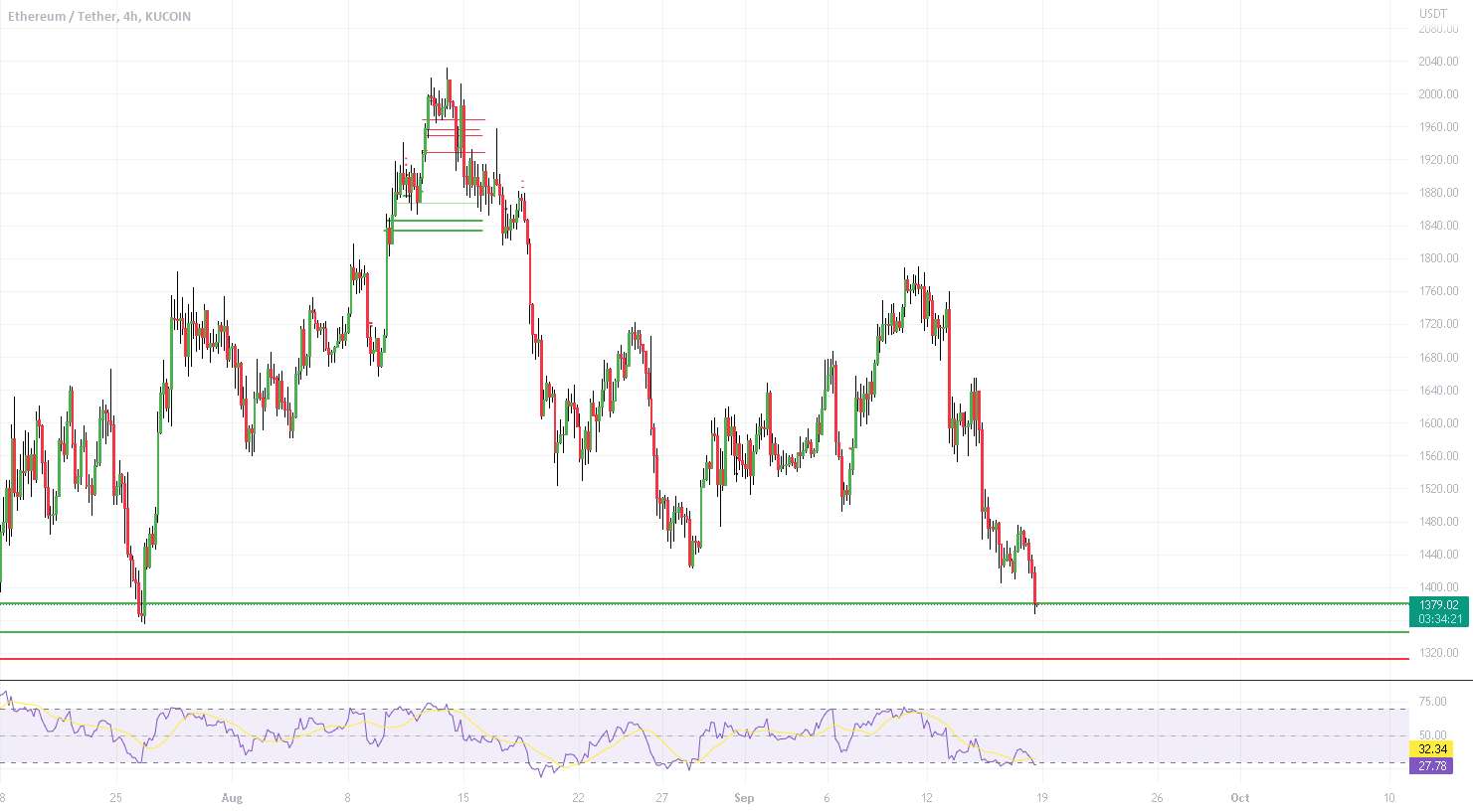  تحلیل اتریوم - طول ETH 1380 دلار و در صورت رسیدن به 1345 دلار