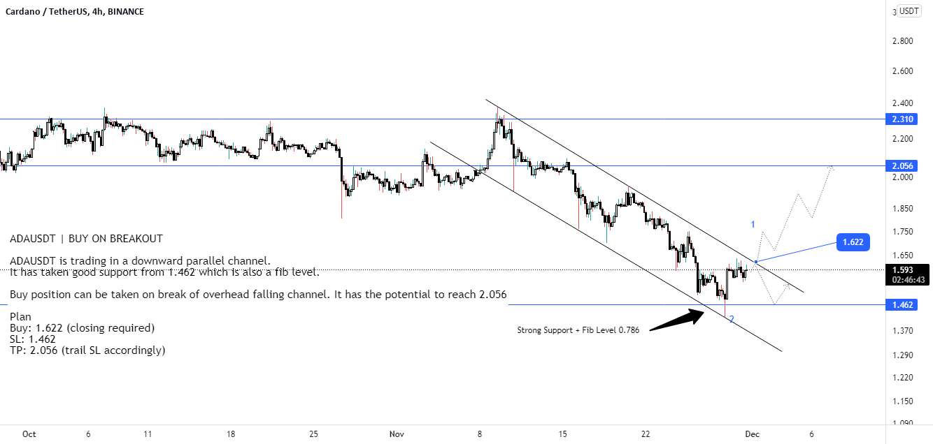 تحلیل کاردانو - ADAUSDT | در لحظه خرید کنید
