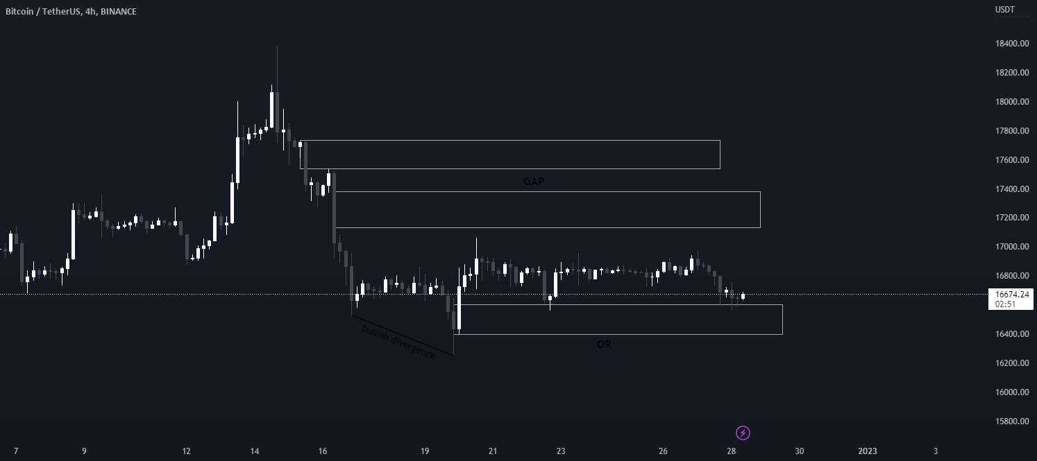 BTC - BTC