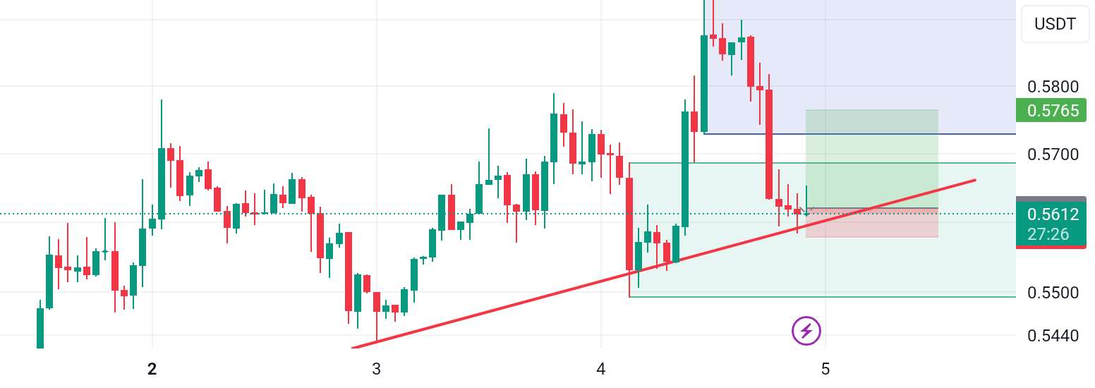 MATICUSDT -LONG 1 ساعت