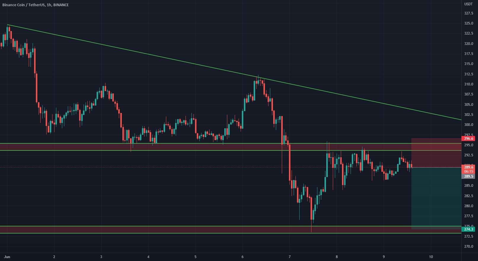 کوتاه BNB