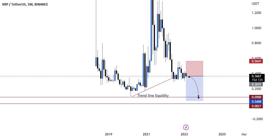 بازارهای نزولی XRP