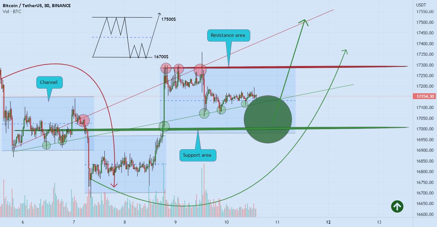 سود مختصر بیت کوین 🚀