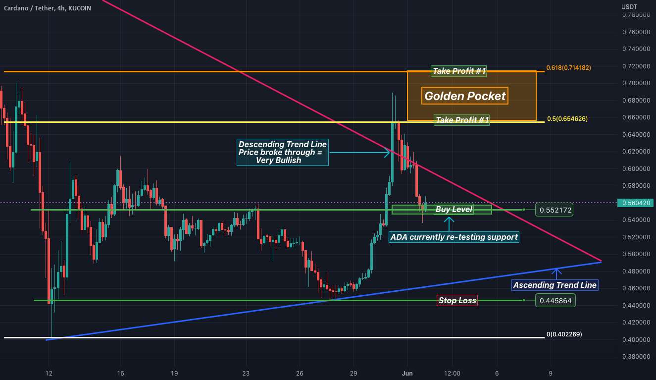  تحلیل کاردانو - راه اندازی تجارت ADA - شکست خط روند = حرکت صعودی