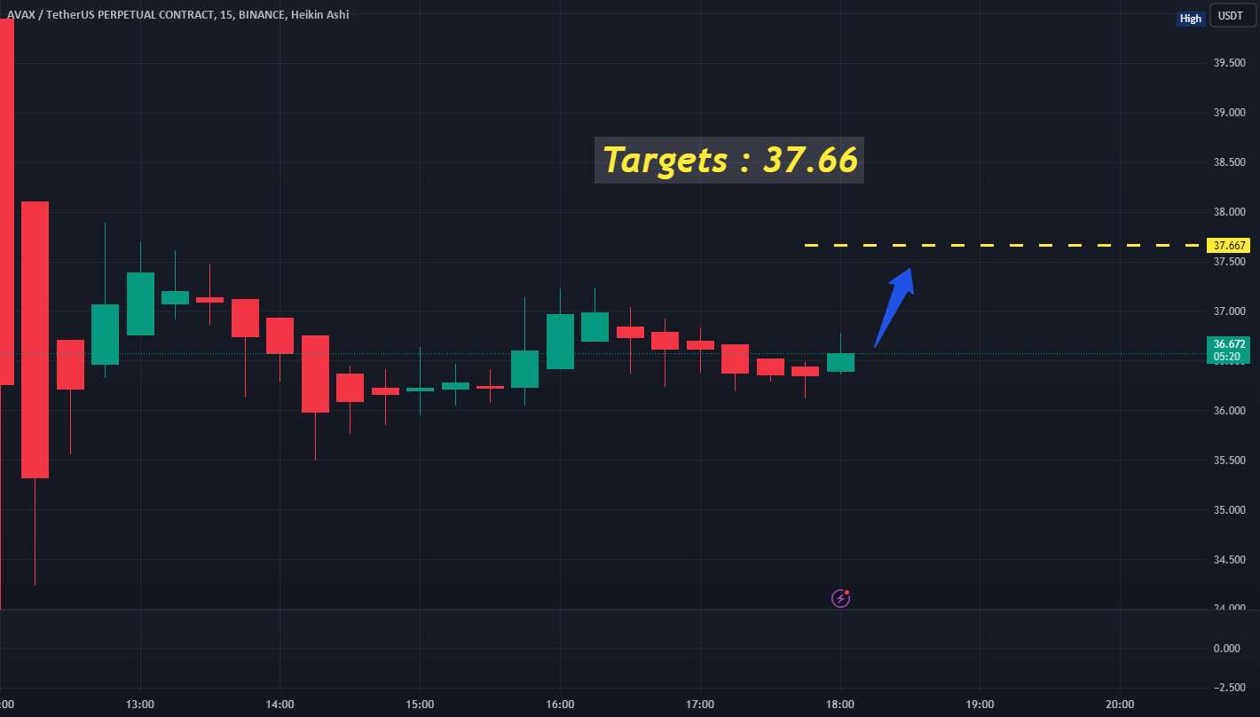 AVAXUSDT LONG اسکالپینگ