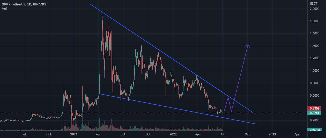 XRP آینده | چه می توانم بگویم؟