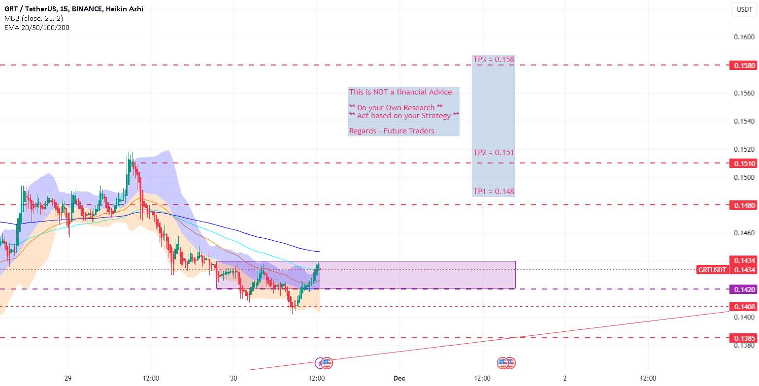  تحلیل گراف - روند صعودی GRT/USDT