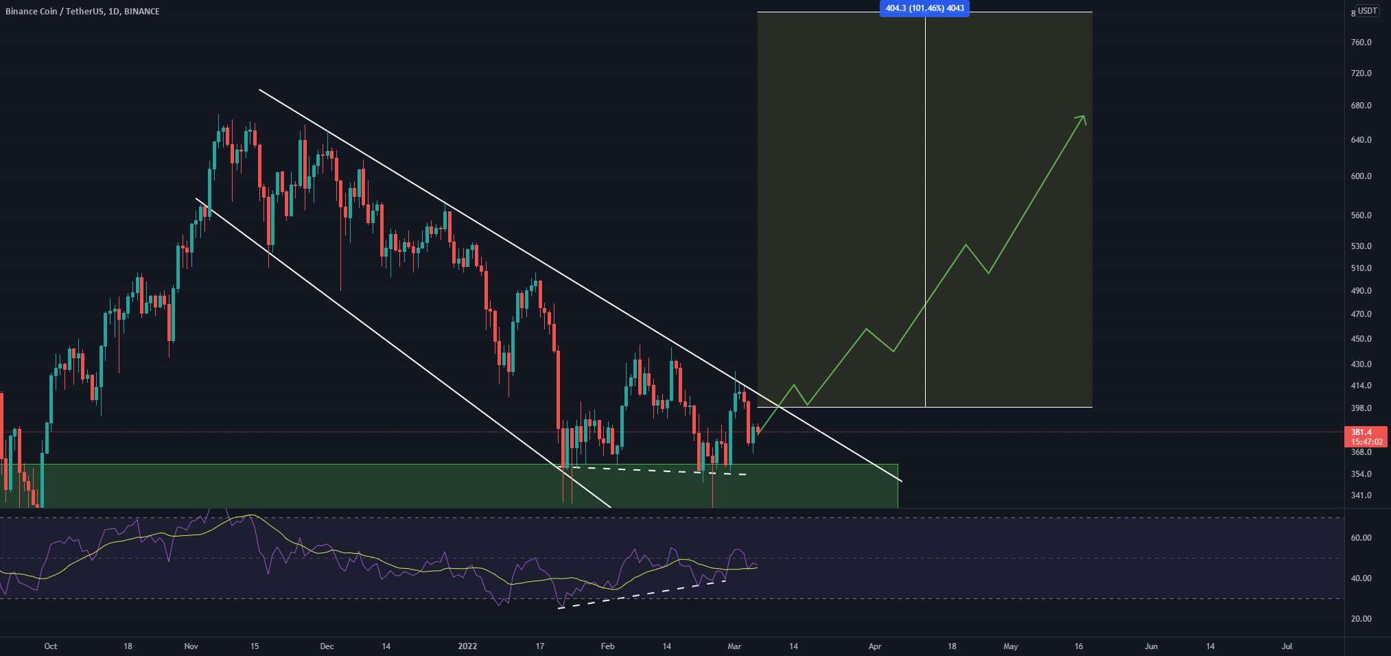 BNB برای خرید دستگاه خودپرداز جدید آماده است