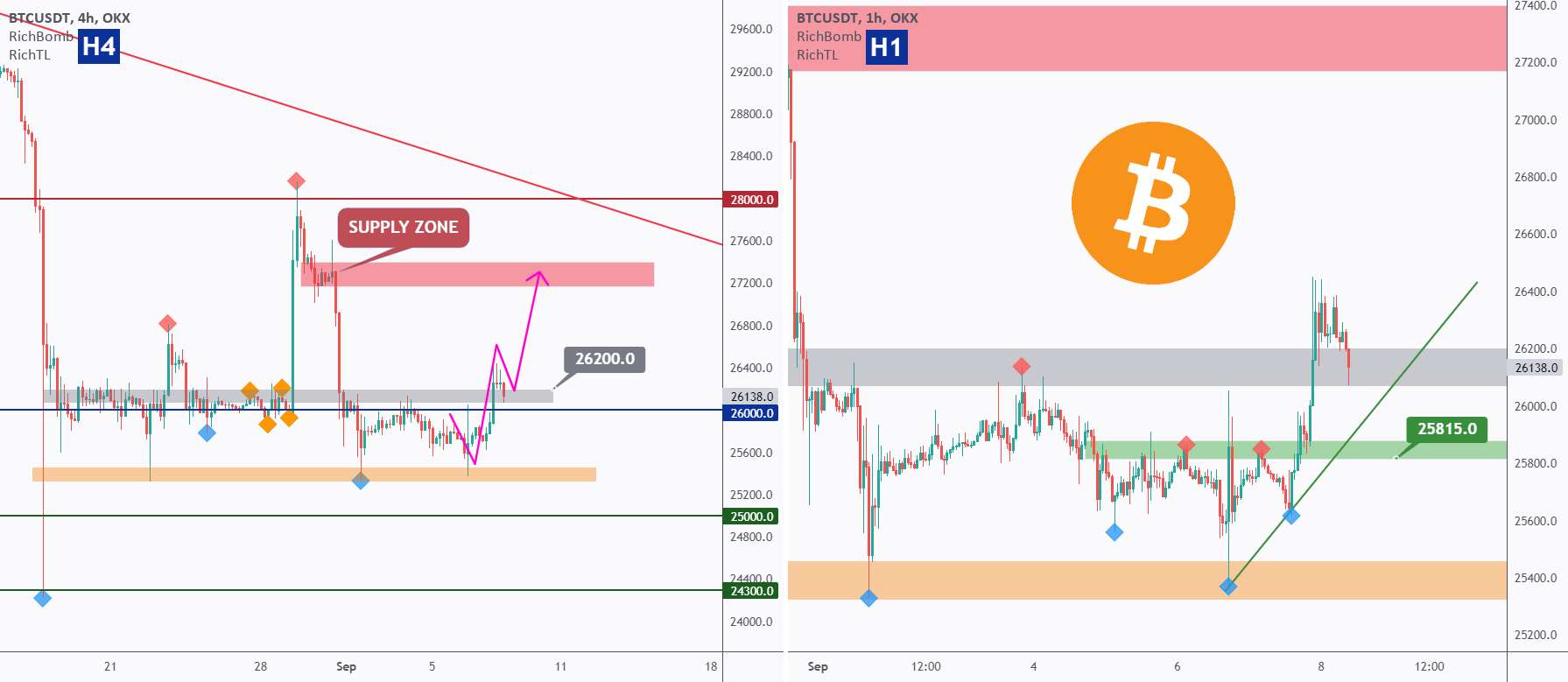  تحلیل بیت کوین - BTC - گاوها در کنترل هستند - کوتاه مدت❗️