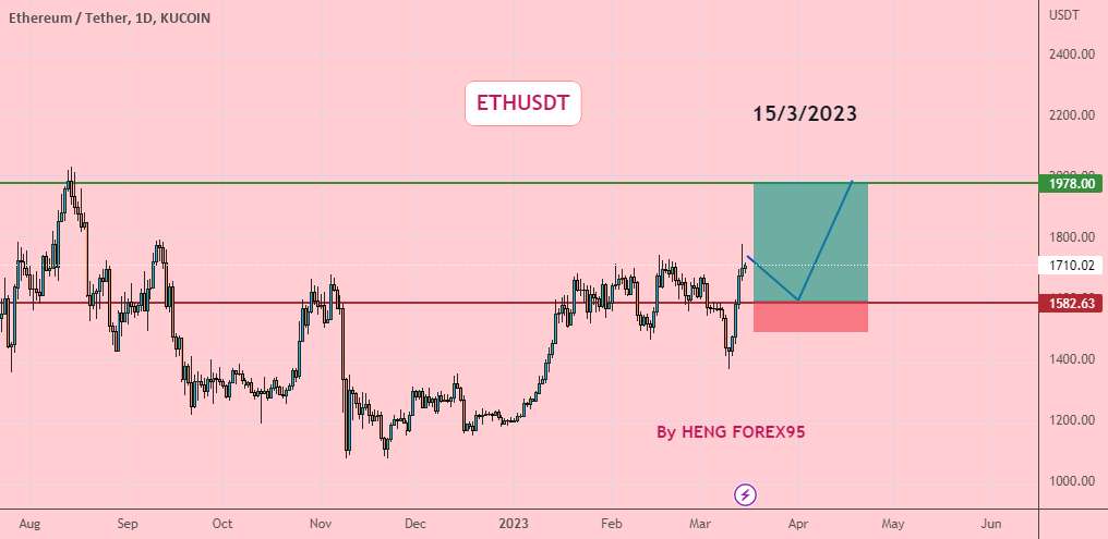  تحلیل اتریوم - ETHUSDT