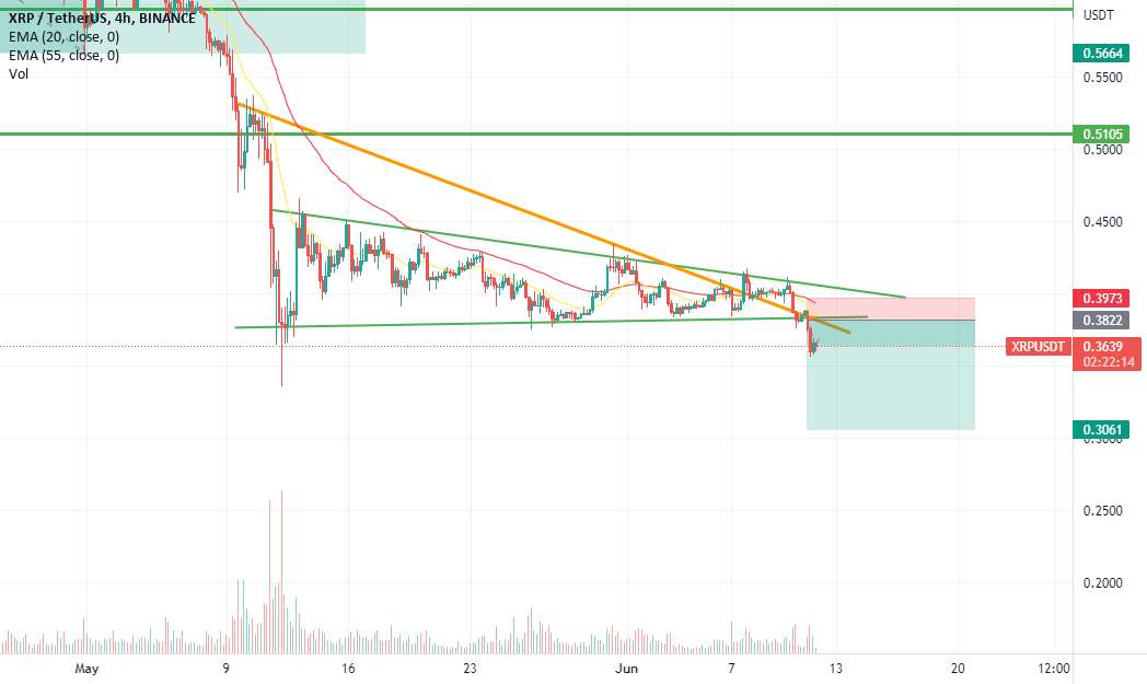 XRP!! 0.30 دلار؟