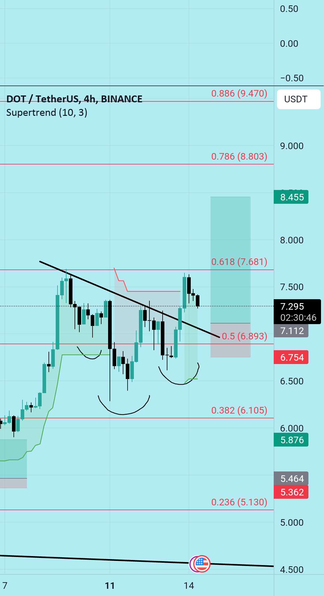 $Dot به $8.50 زودتر از آنچه فکر می کنید!