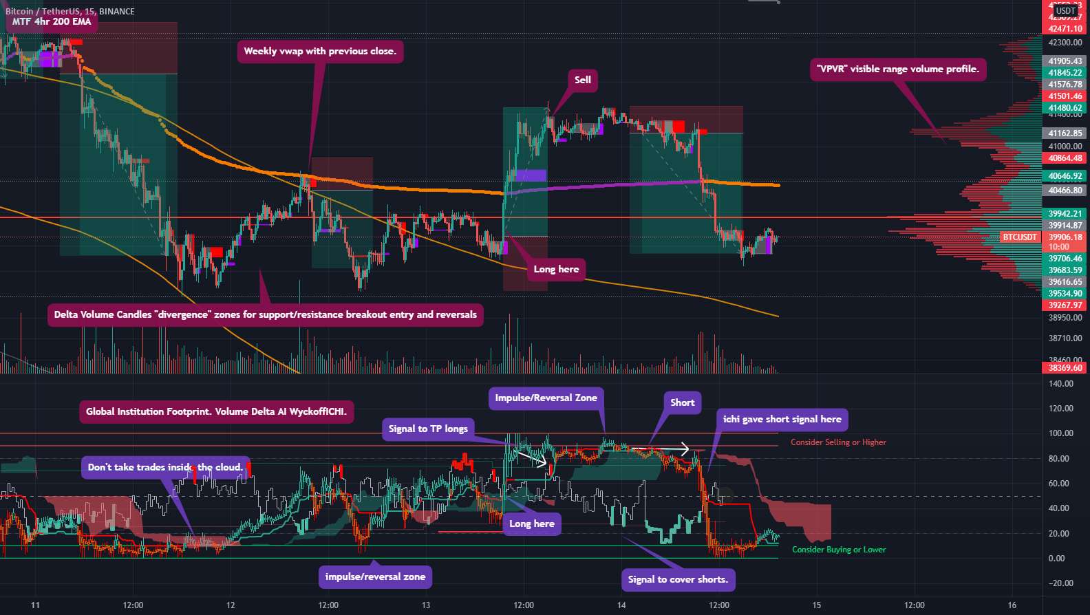  تحلیل بیت کوین - Delta Volume Wyckoff Quant Trader.