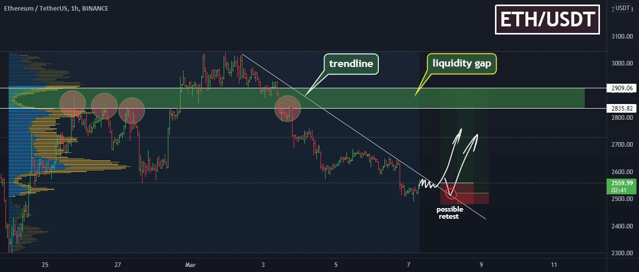  تحلیل اتریوم - ETH/USDT - BREAKOUT خط خطی با امکان آزمایش مجدد!