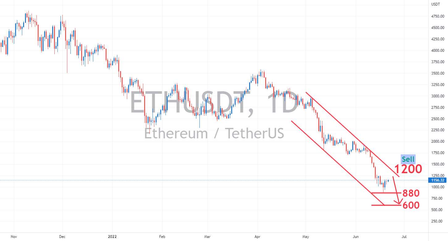  تحلیل اتریوم - ★★★★★ ETHUSD آن را کوتاه کنید.