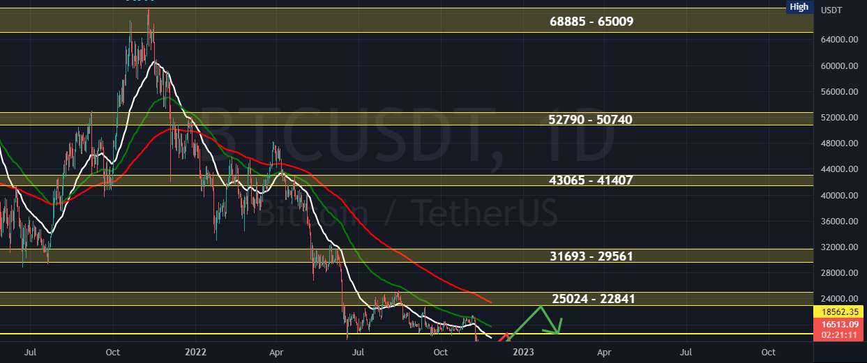 BTC به ماه؟!؟