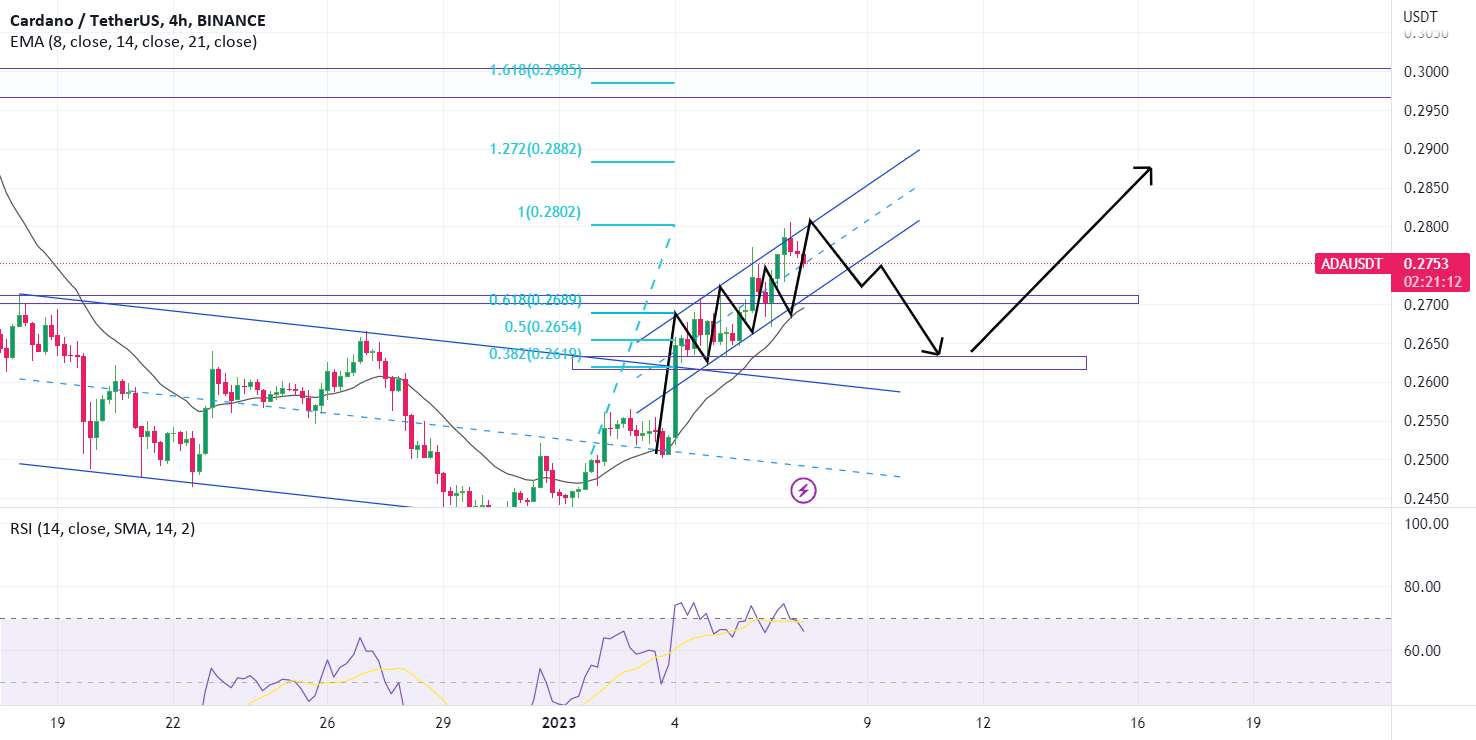  تحلیل کاردانو - نمودار ADA USDT 4H