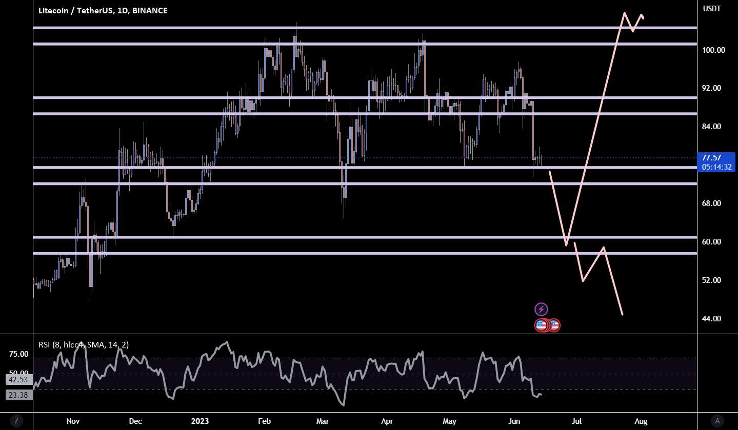 LITECOIN