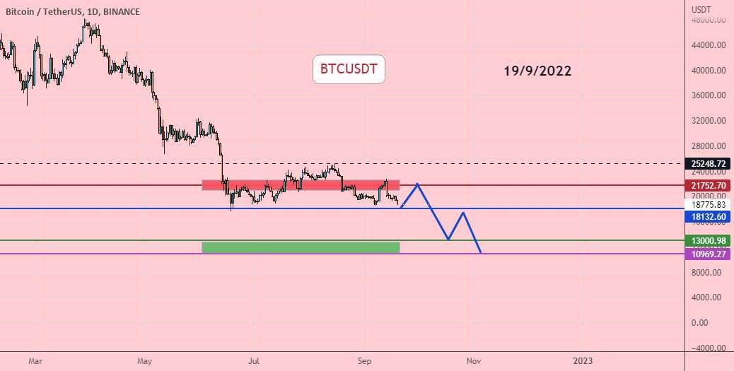  تحلیل بیت کوین - BTCUSDT