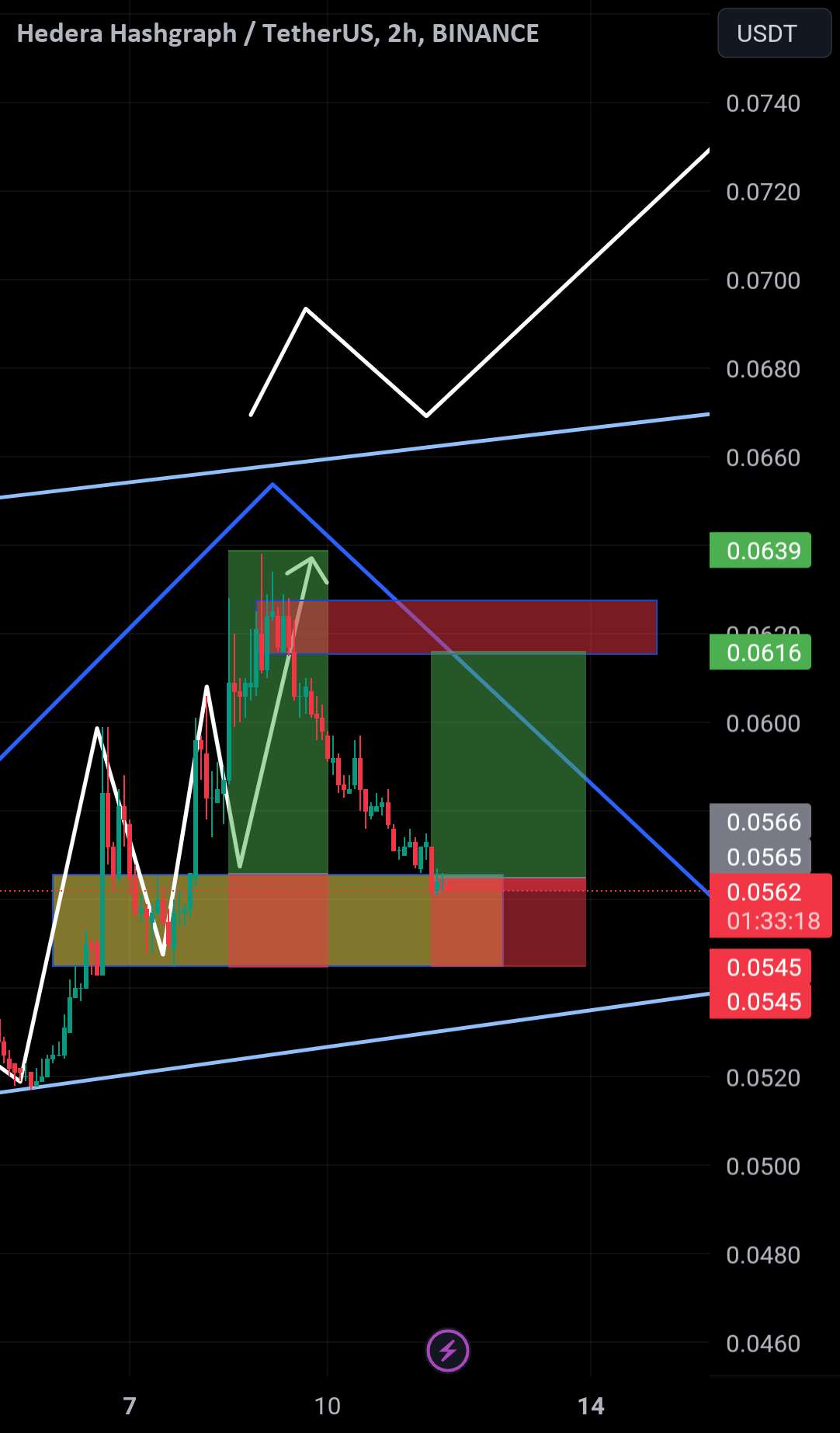  تحلیل هدرا هشگراف - صعودی در HBARUSDT