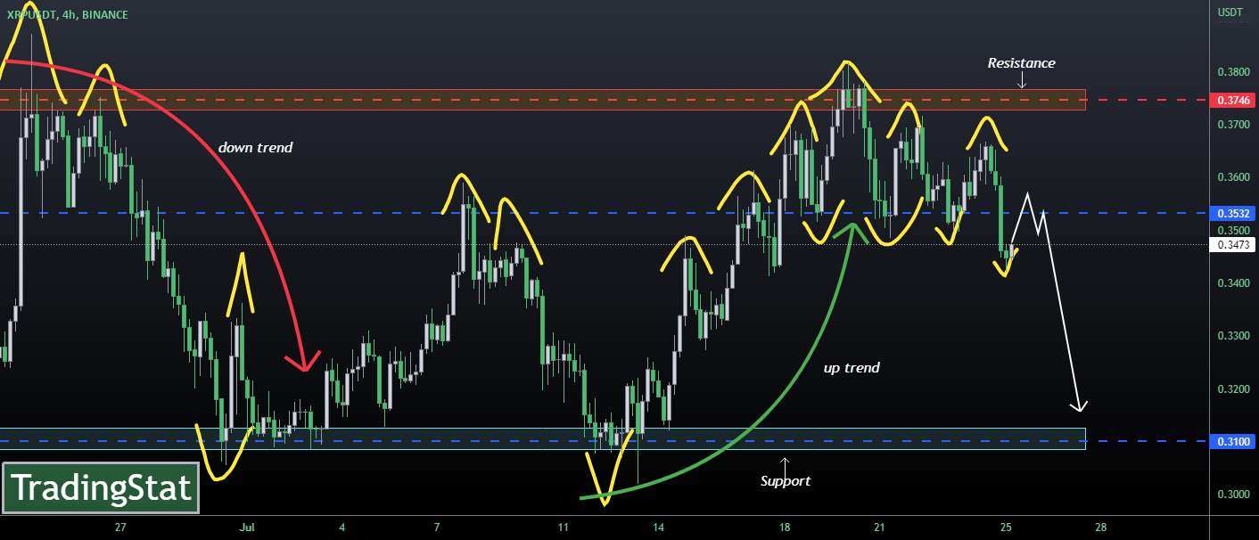 ✅TS ❕ XRPUSD: ریباند✅