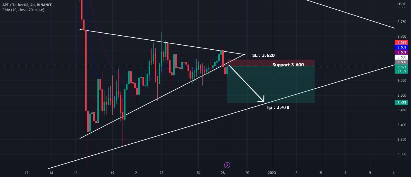  تحلیل ApeCoin - #APEUSDT Going Down... تاریخ پیش بینی 2022/12/28