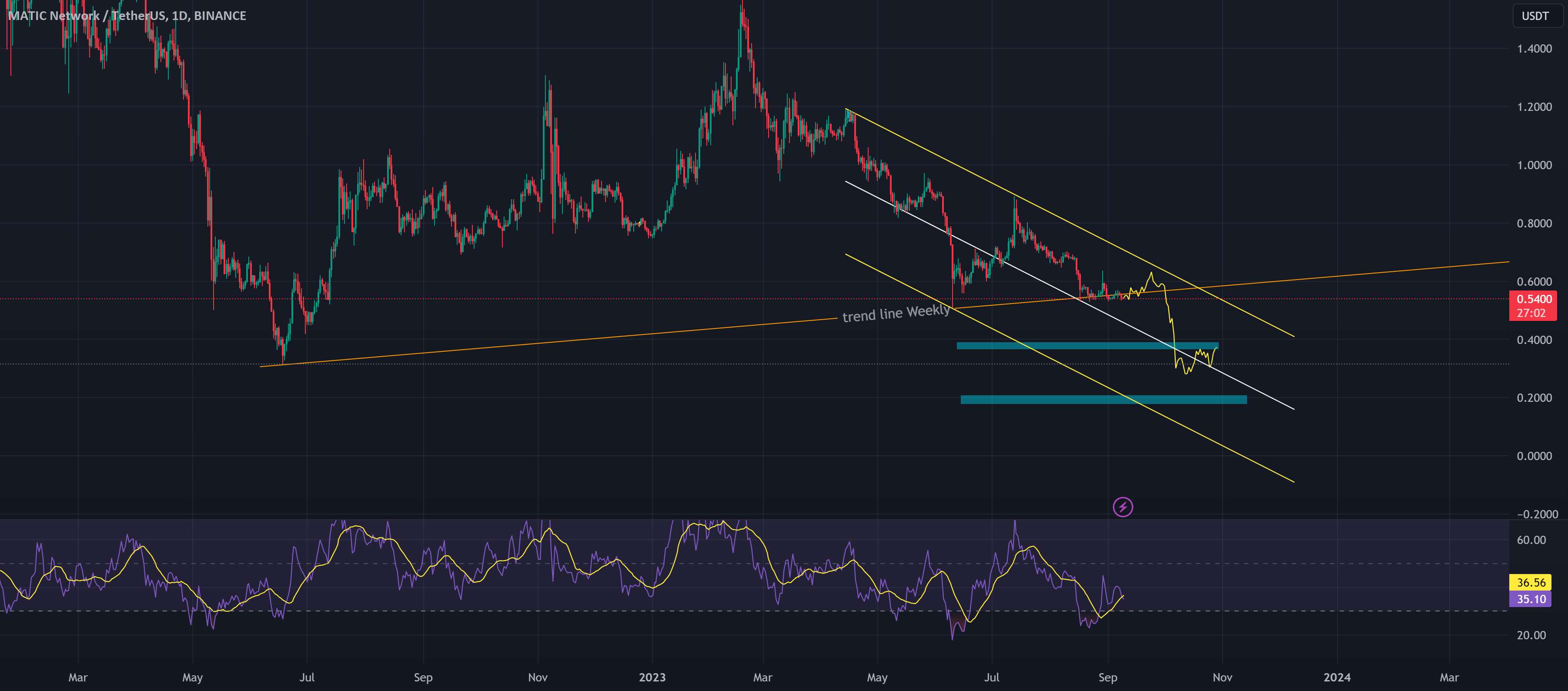 maticusdt