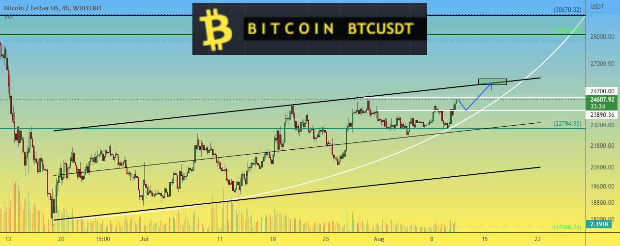 طرح معاملاتی محلی BTCUSDT 4h BTC برای چند روز - KCSUSDT 12h تجارت بلند مدت کوتاه مدت با نسبت P/L خوشمزه