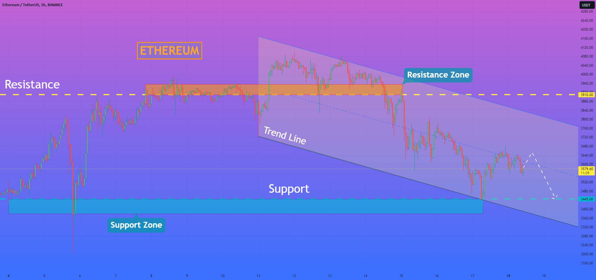 هلن پی. I Ethereum اندکی افزایش می یابد و سپس به 3445 دلار کاهش می یابد