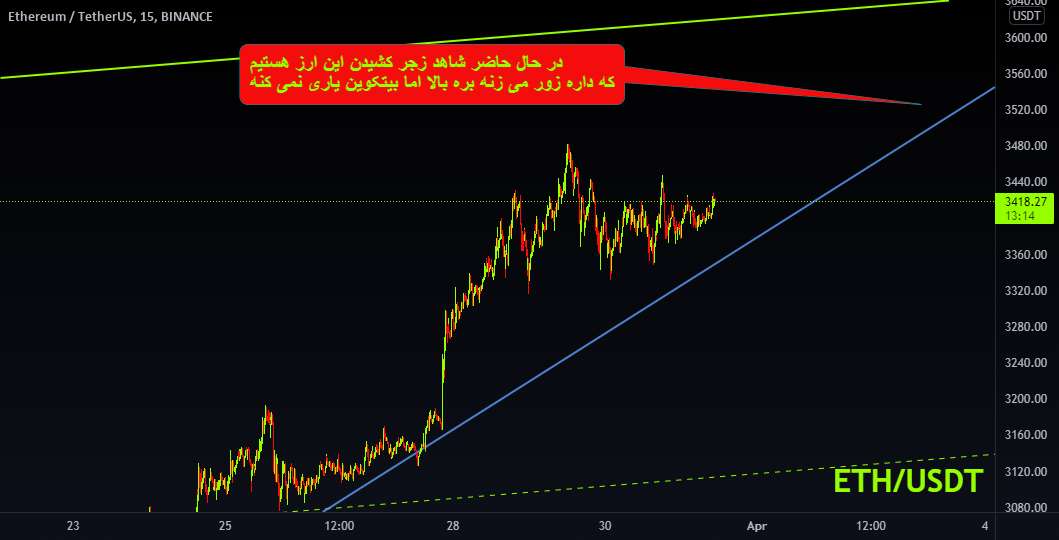  تحلیل اتریوم - ETHUSDT