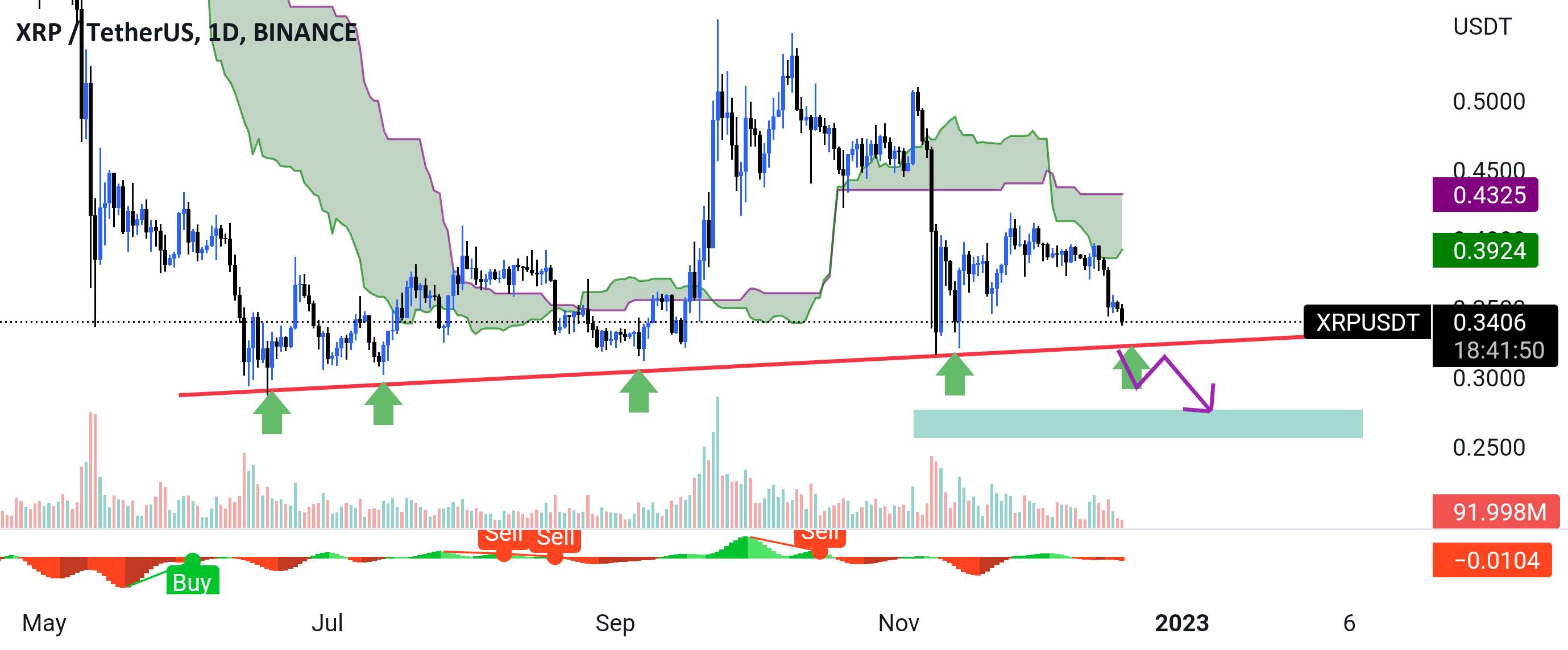 #xrpusdt/1D