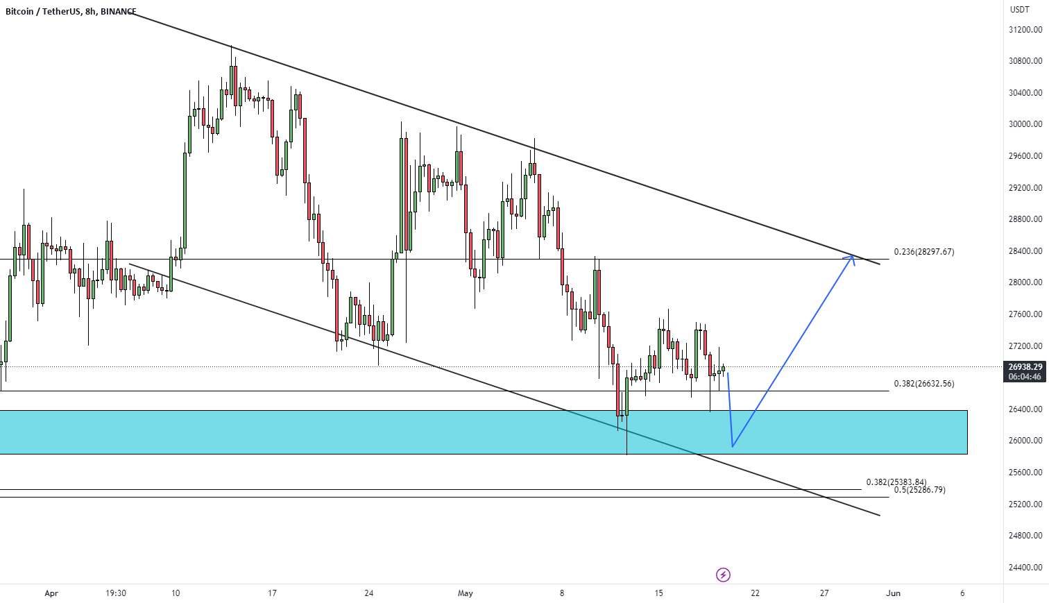  تحلیل بیت کوین - BTCUSDT