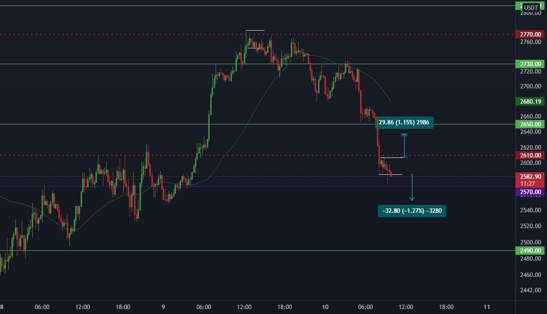  تحلیل اتریوم - ETH_USDT/پوست سر