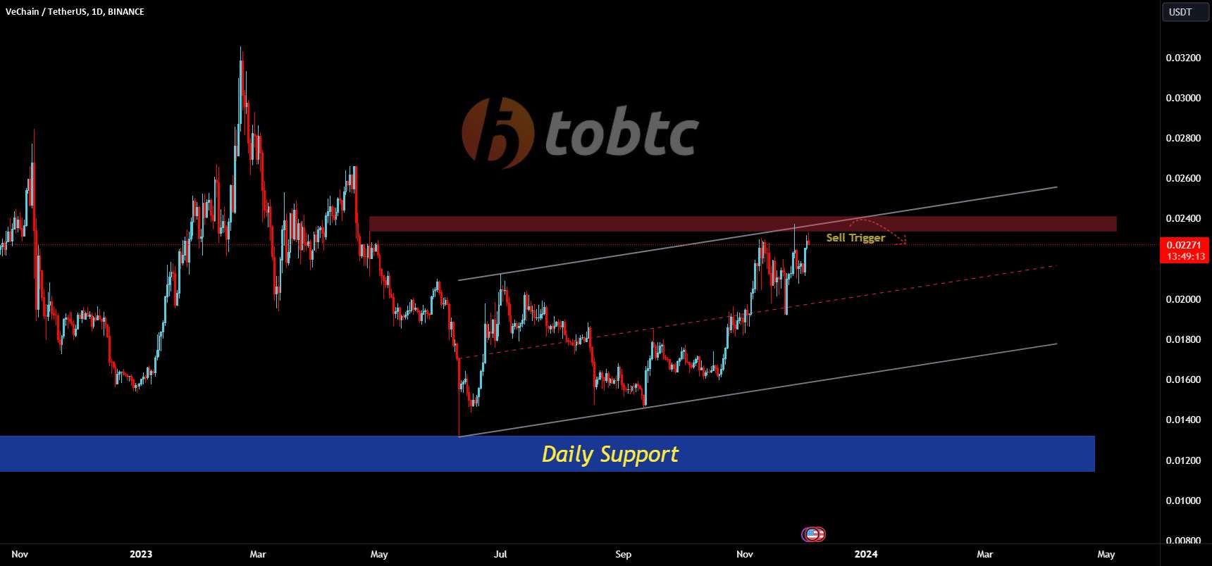  تحلیل وی چین - #VETUSDT #LQR #TOBTC #LaqiraProtocol