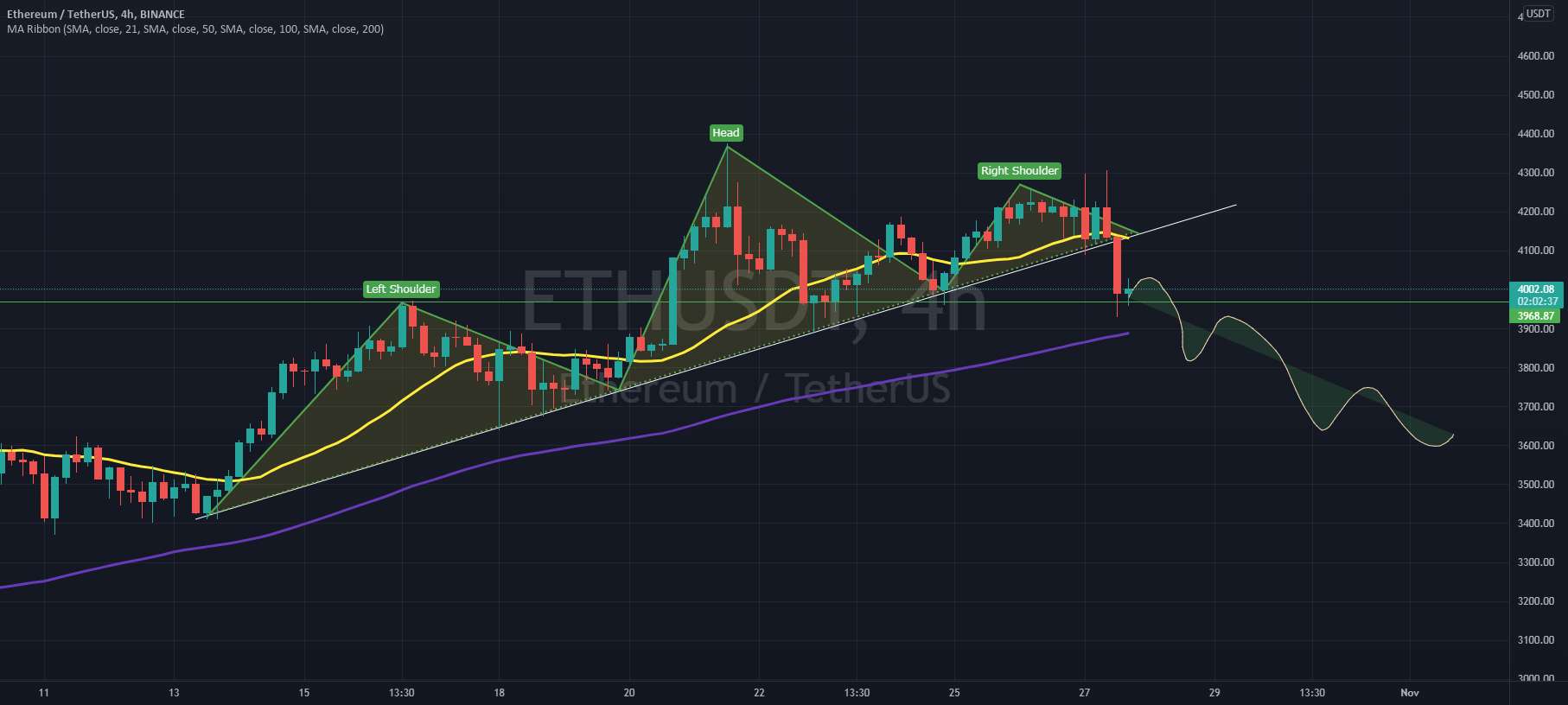  تحلیل اتریوم - به روز رسانی 4 ساعته ETH/USDTB