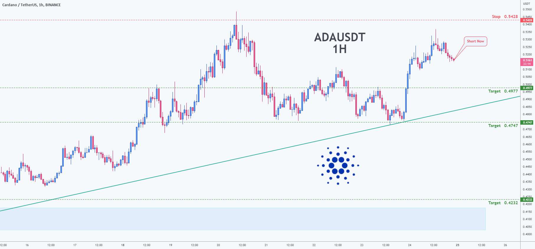 فرصت معامله برای ADAUSDT - Cardano