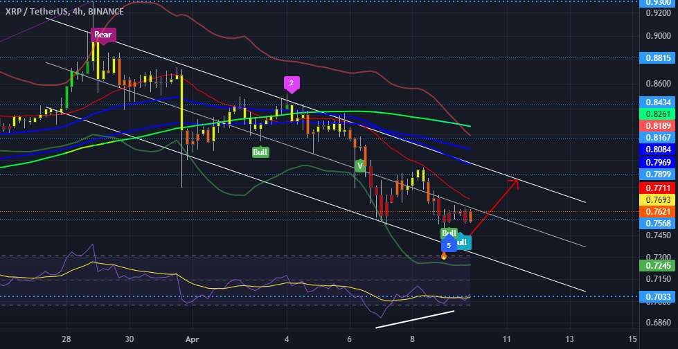 XRP 4 ساعت