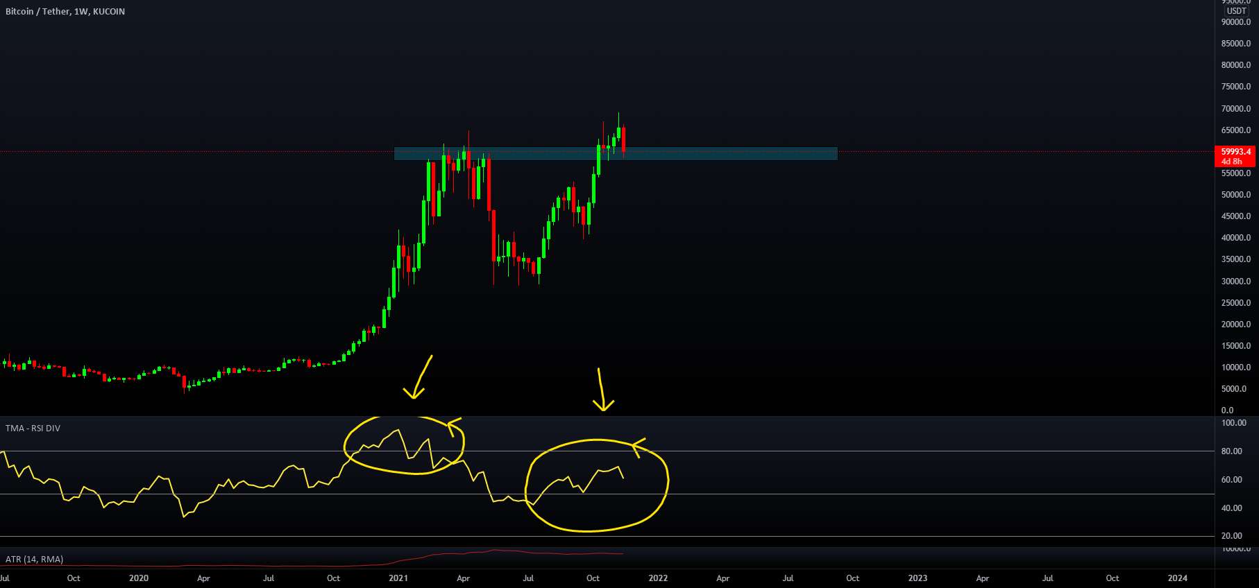 BTC/USD