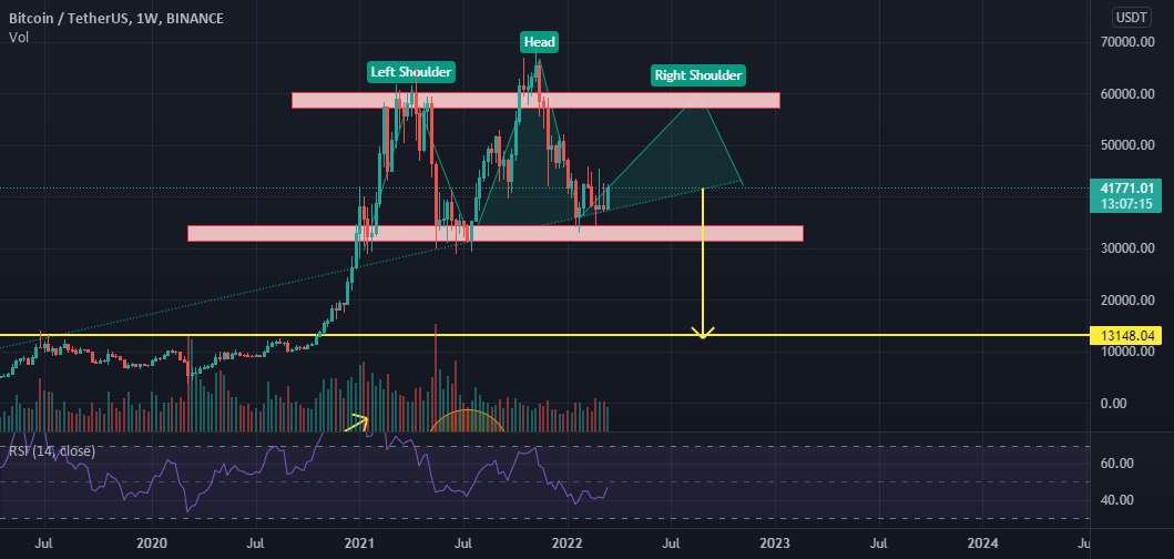 BTC BEAR MARKET