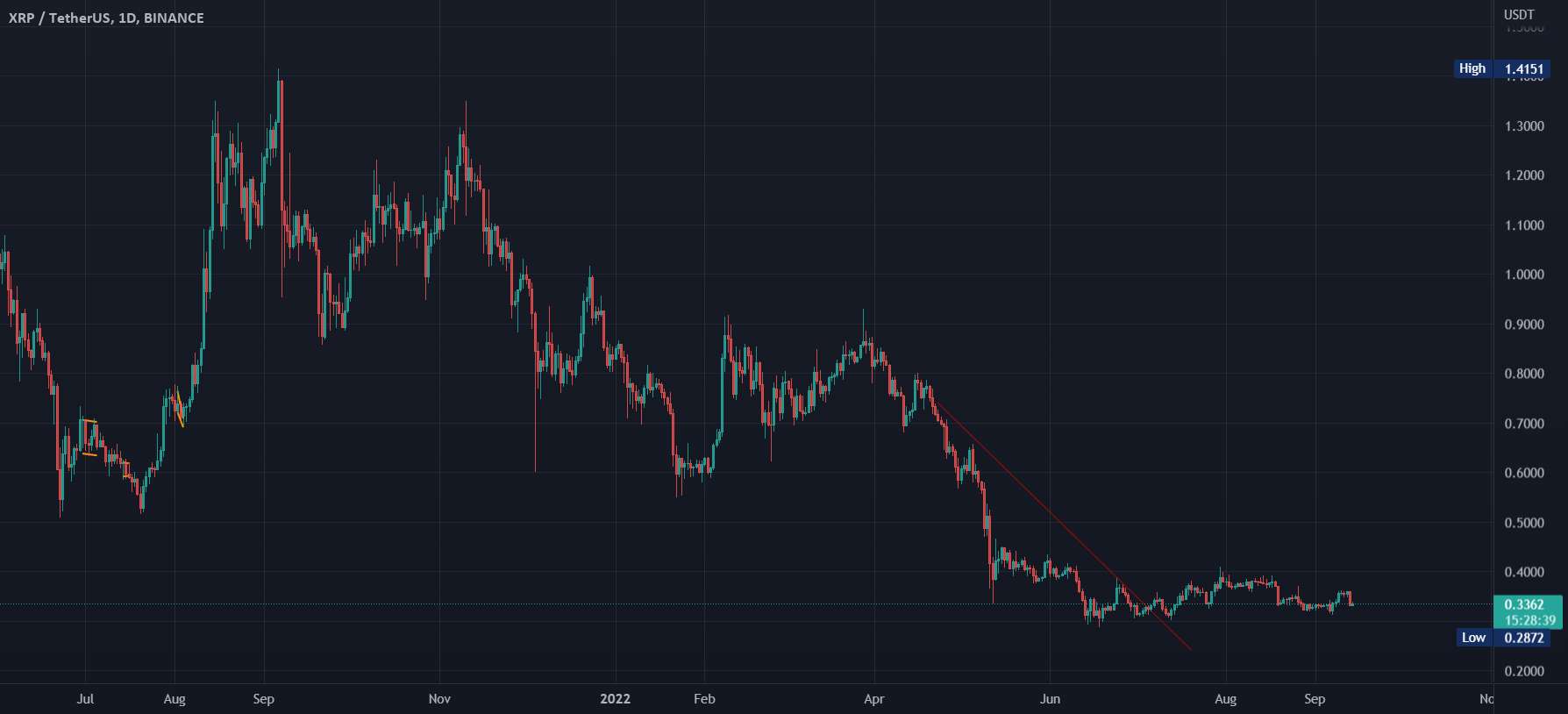 XRP