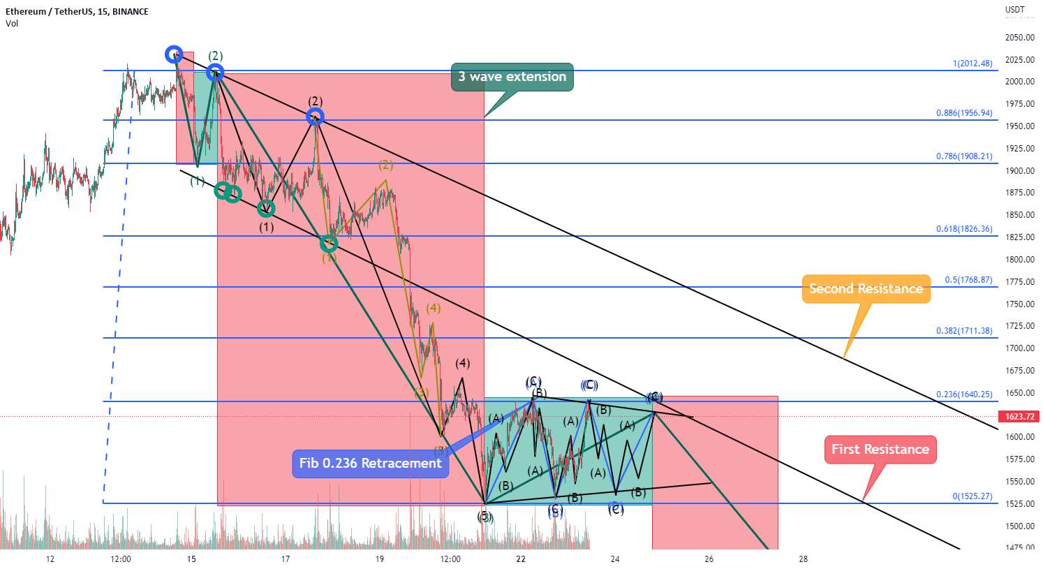 [08/23] Beast Trading _ تحلیل امروز بیت کوین