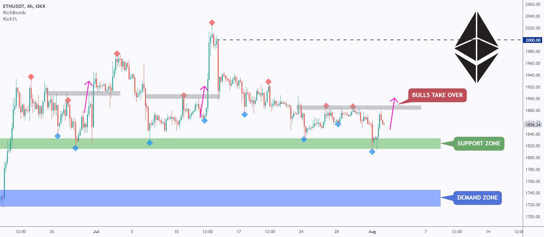  تحلیل اتریوم - ETH - گاوها هنوز قوی هستند - در حال حاضر ❗️